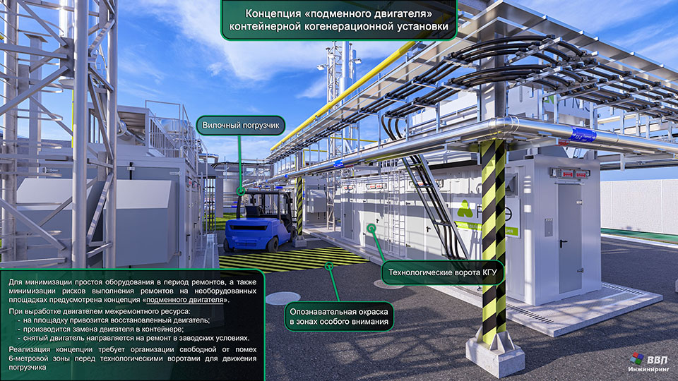 Концепция «подменного двигателя» контейнерной когенерационной установки